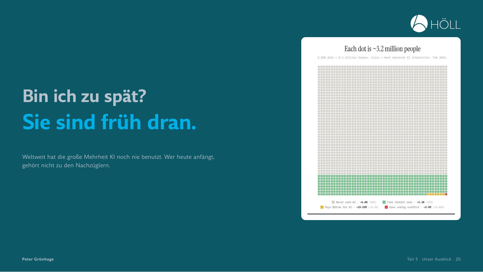 Bin ich zu spät? Sie sind früh dran.